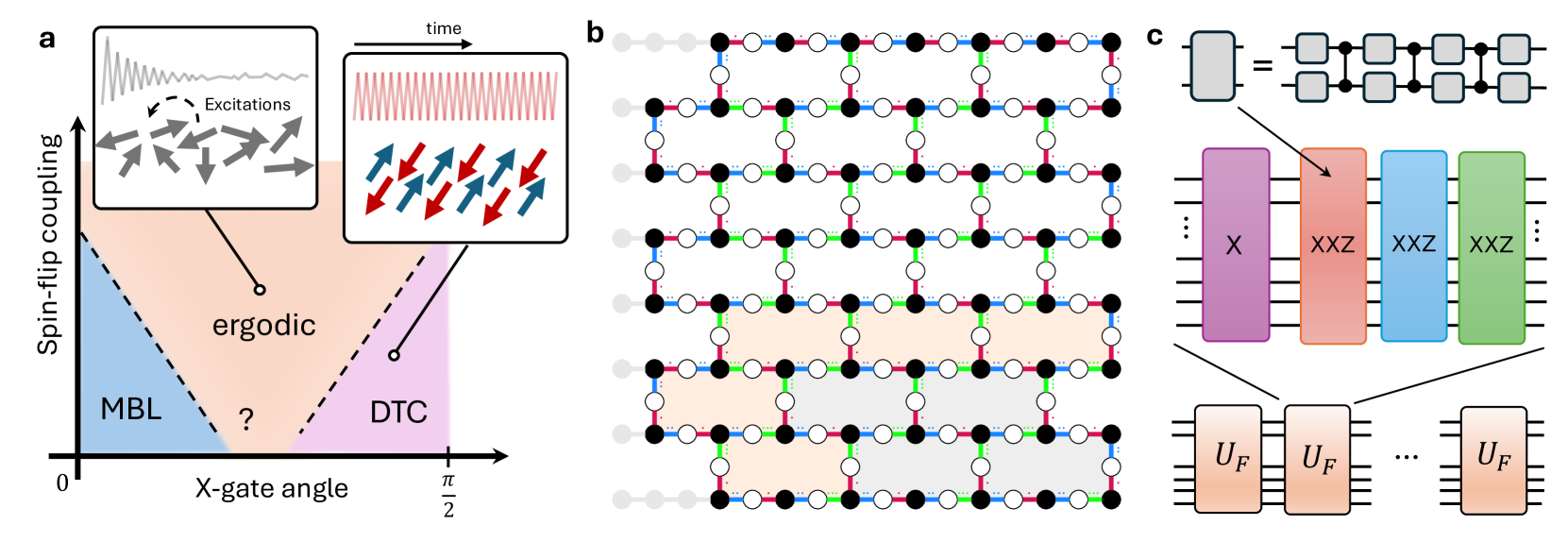 Diagrama del cristal temporal bidimensional y la red hexagonal de qubits